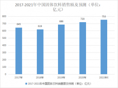 固體飲料結塊怎么辦？行家這樣避免