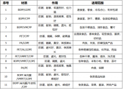 包裝設計關鍵點，不容忽視！