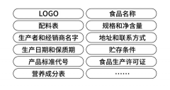 包裝設(shè)計(jì)規(guī)范：有些雷區(qū)不能踩！建議收藏